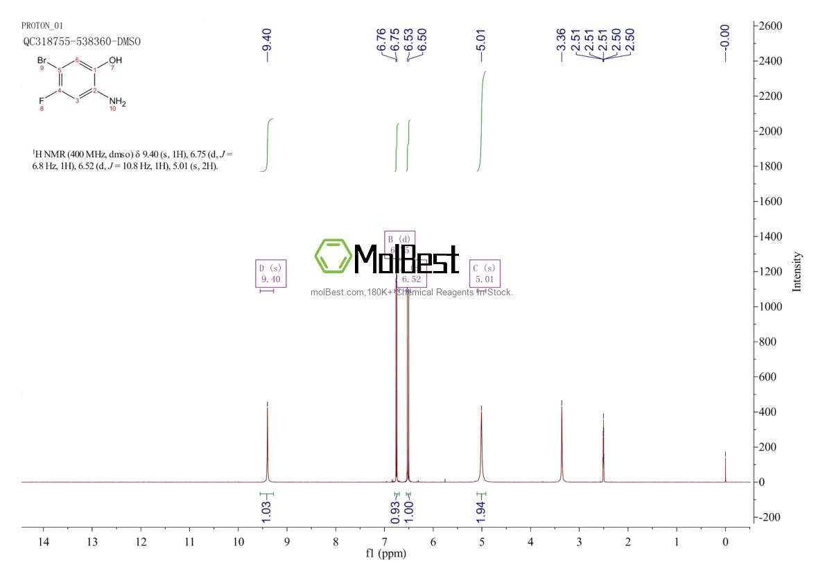 Physical sample testing spectrum (NMR) of 1037364-36-5