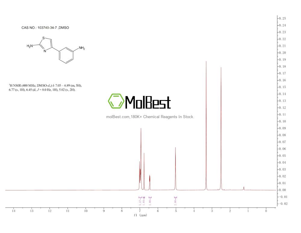 Physical sample testing spectrum (NMR) of 103740-34-7