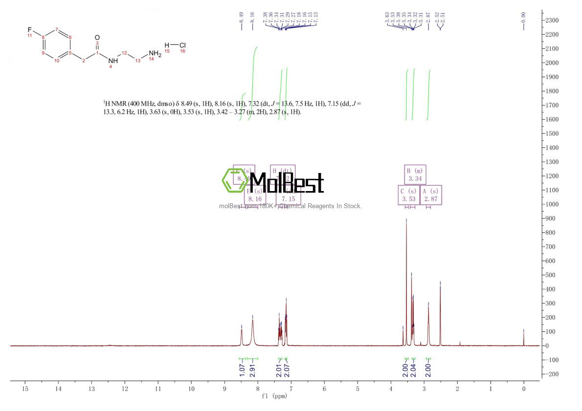 Physical sample testing spectrum (NMR) of 1037411-95-2