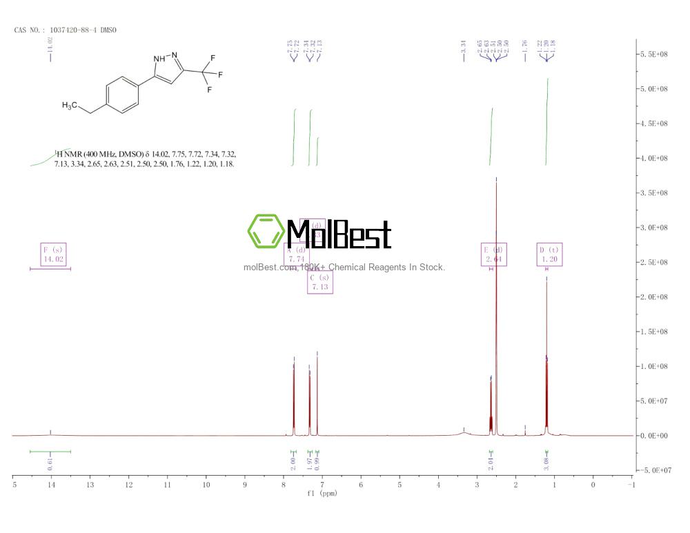 Physical sample testing spectrum (NMR) of 1037420-88-4