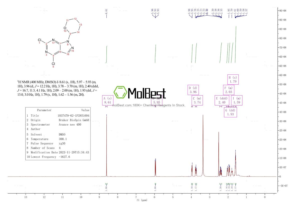 Physical sample testing spectrum (NMR) of 1037479-62-1