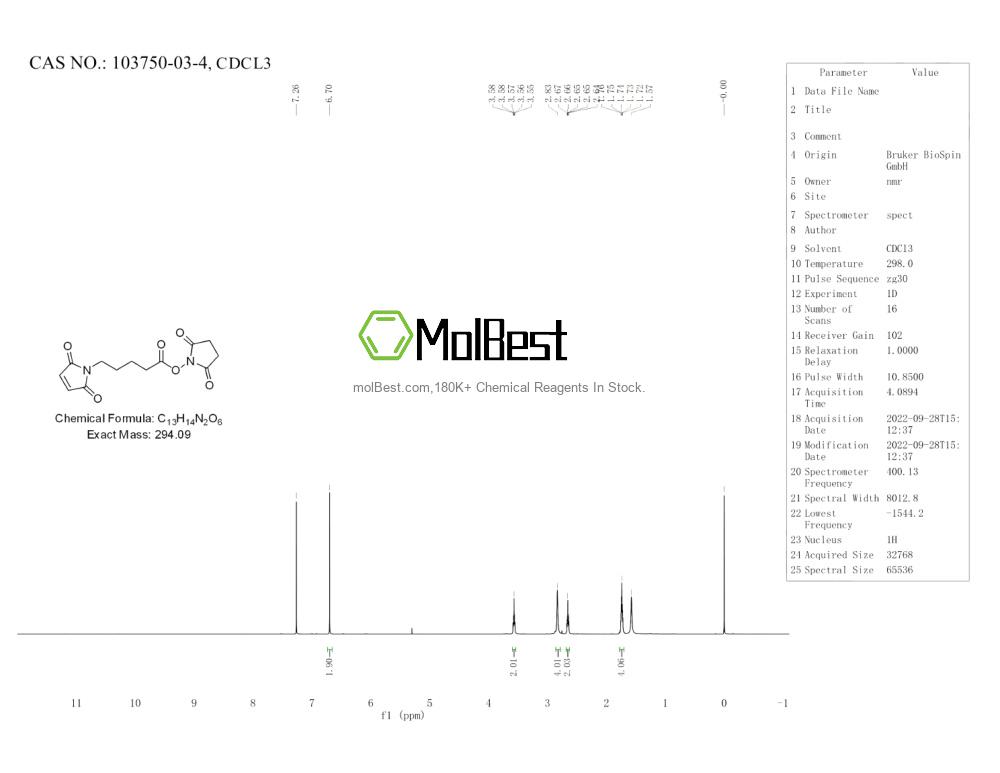 Physical sample testing spectrum (NMR) of 103750-03-4