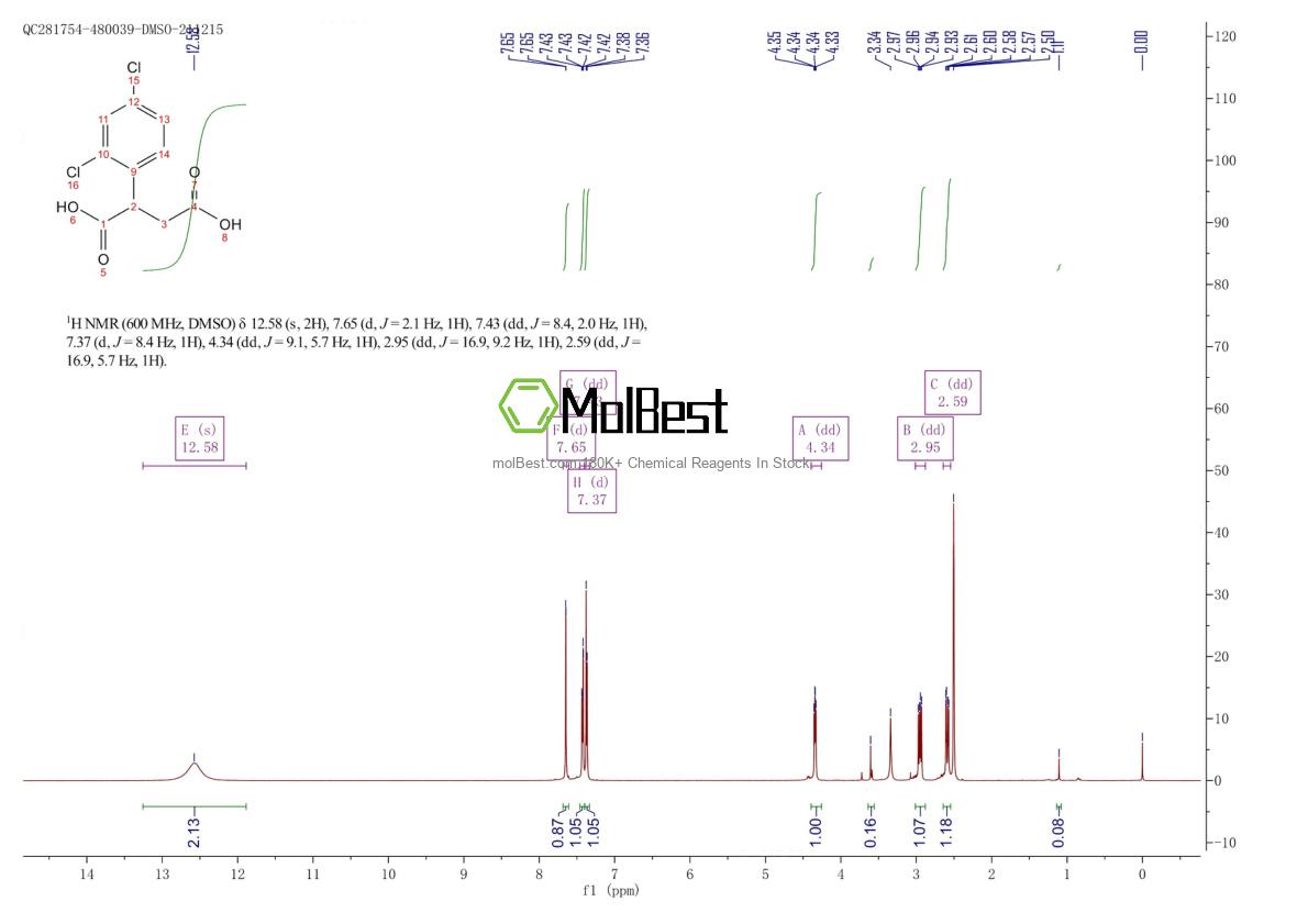 Physical sample testing spectrum (NMR) of 103754-45-6