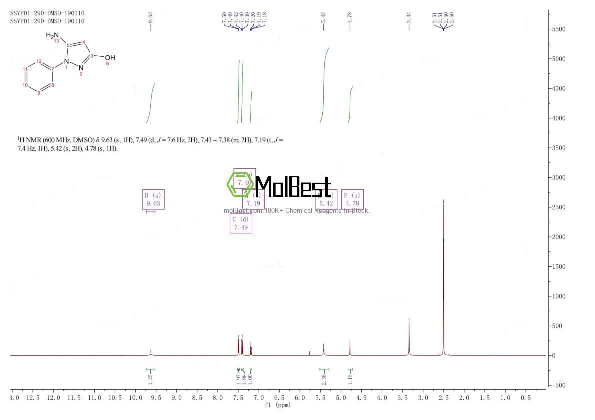 Physical sample testing spectrum (NMR) of 103755-56-2