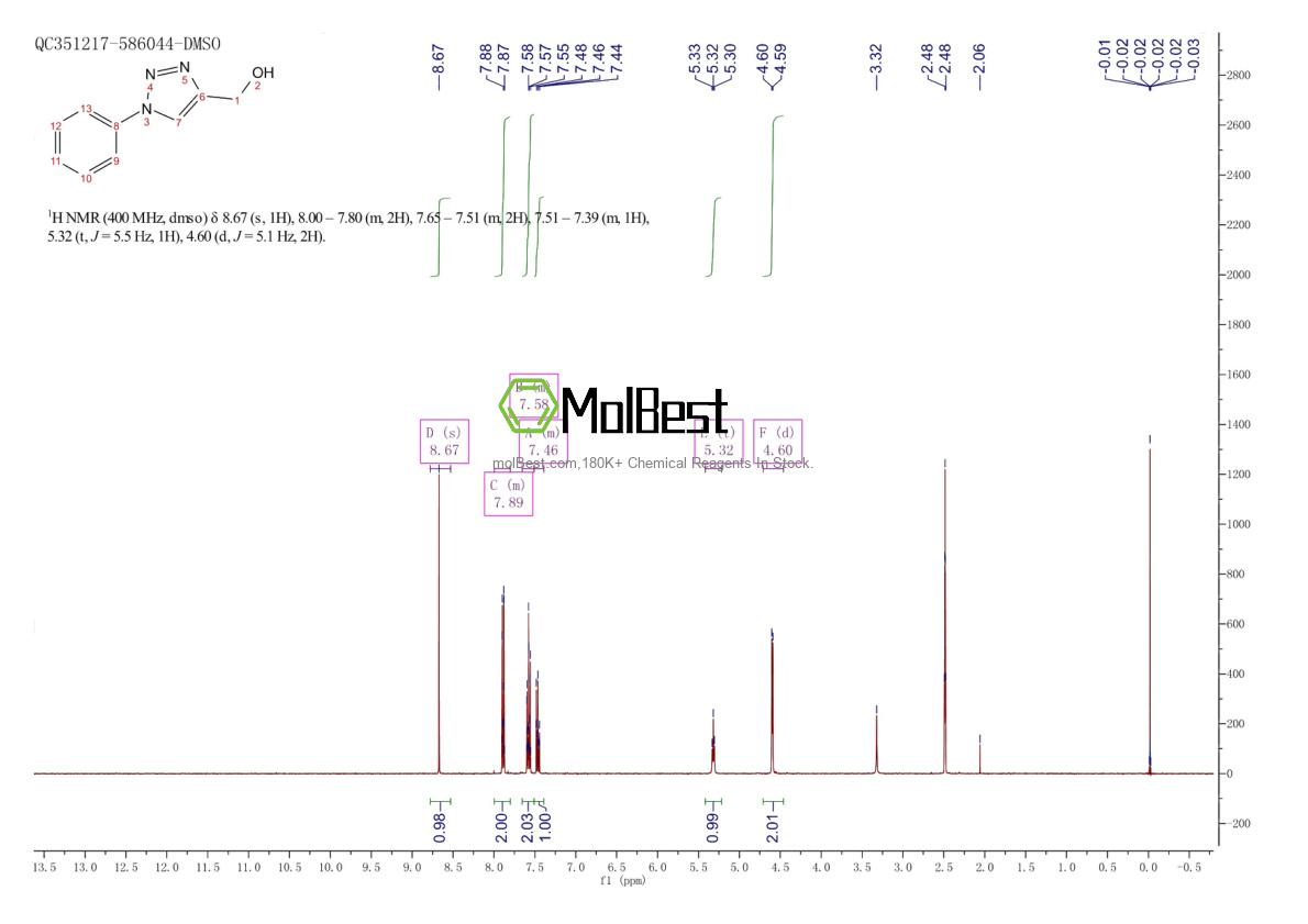 Physical sample testing spectrum (NMR) of 103755-58-4