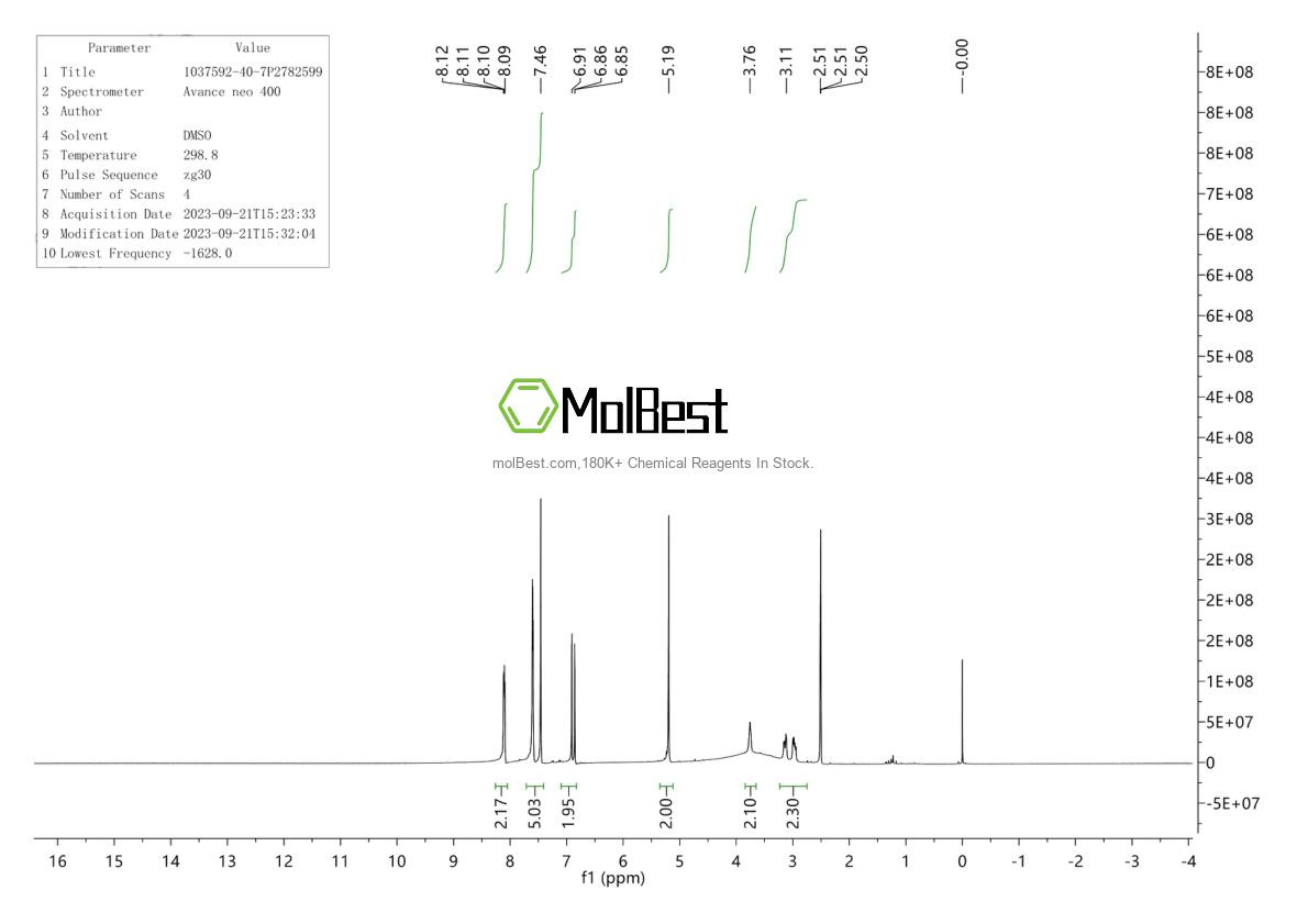 Physical sample testing spectrum (NMR) of 1037592-40-7