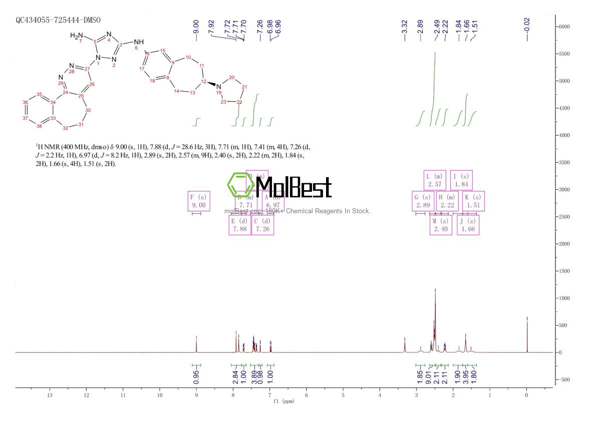Physical sample testing spectrum (NMR) of 1037624-75-1