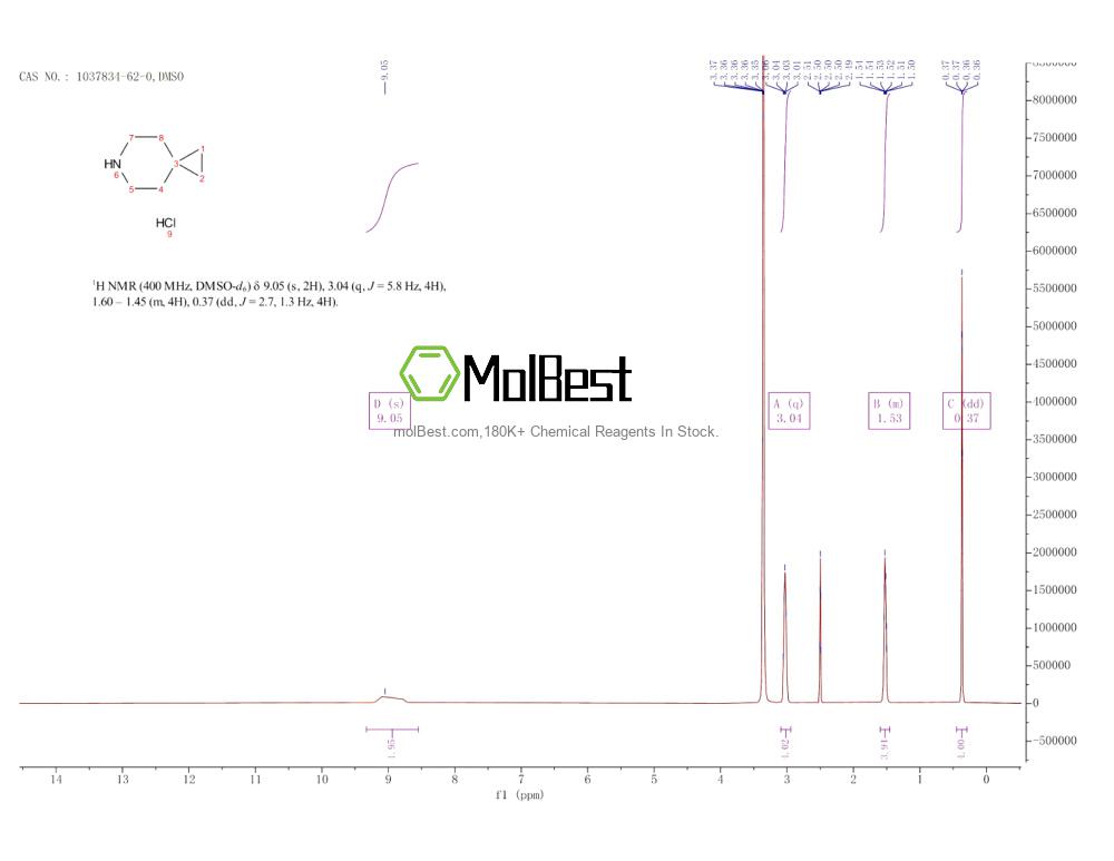 Physical sample testing spectrum (NMR) of 1037834-62-0