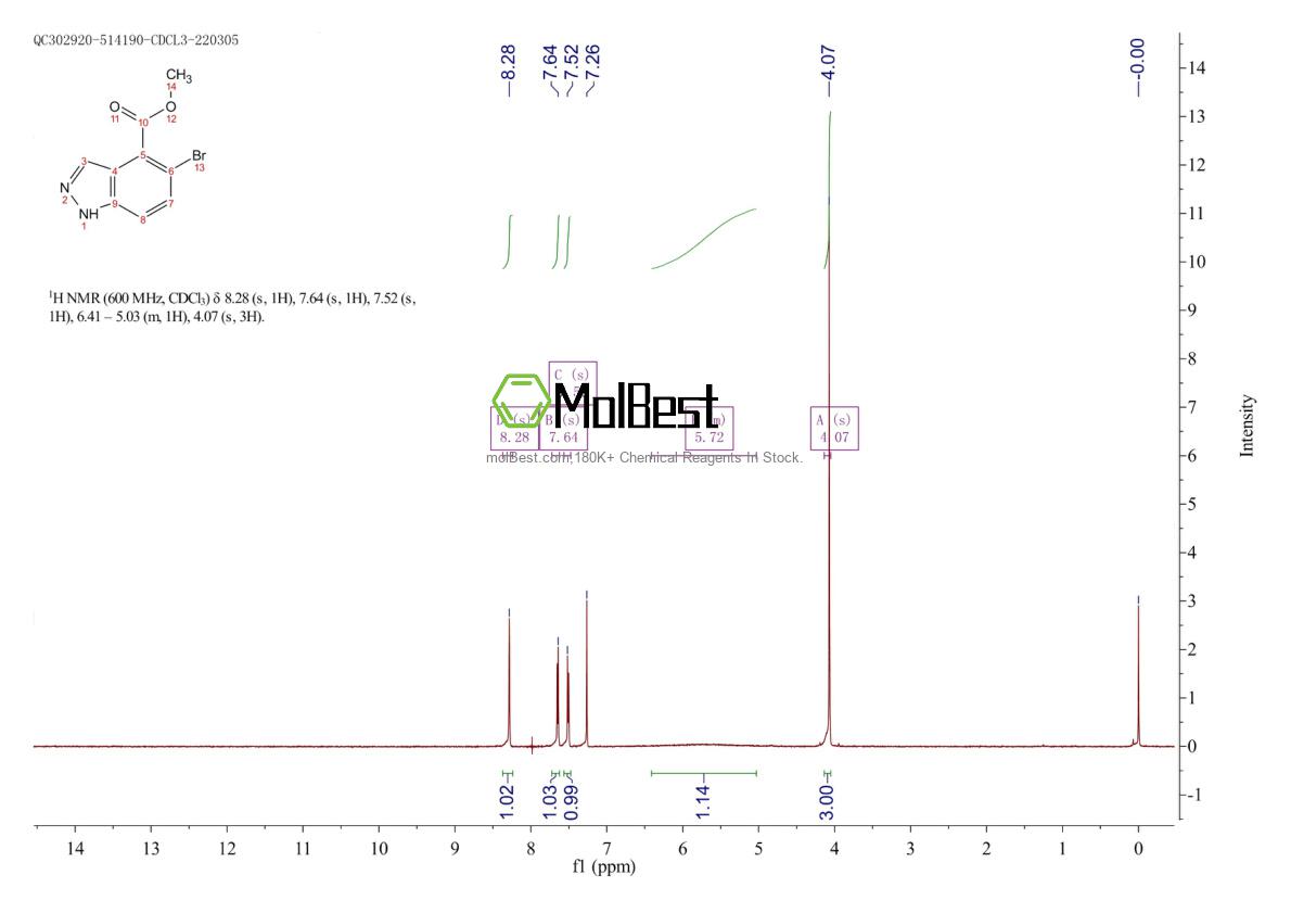 Physical sample testing spectrum (NMR) of 1037840-79-1