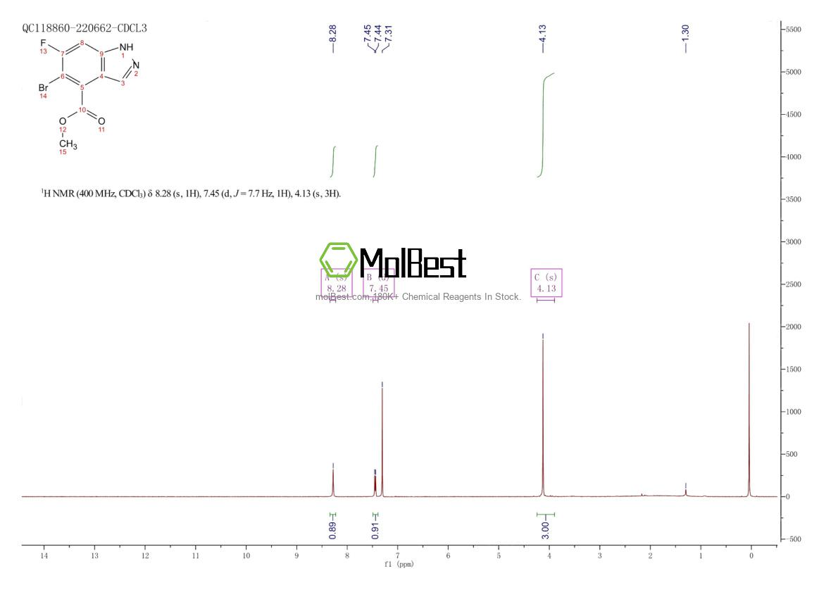 Physical sample testing spectrum (NMR) of 1037841-25-0