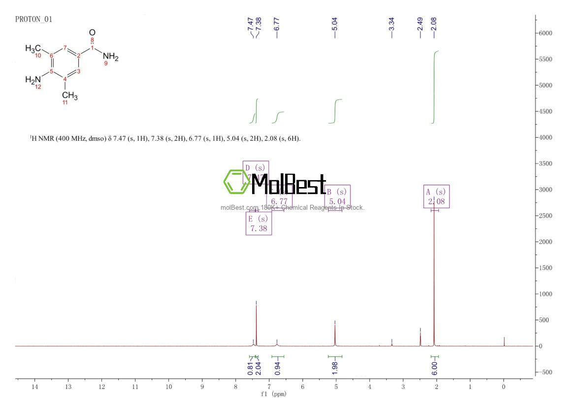 Physical sample testing spectrum (NMR) of 103796-44-7