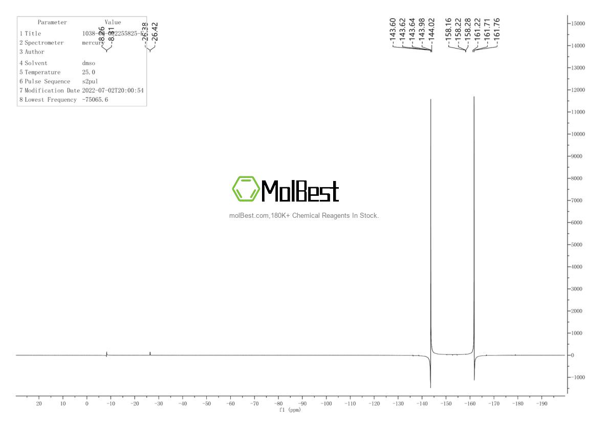 Physical sample testing spectrum (NMR) of 1038-66-0