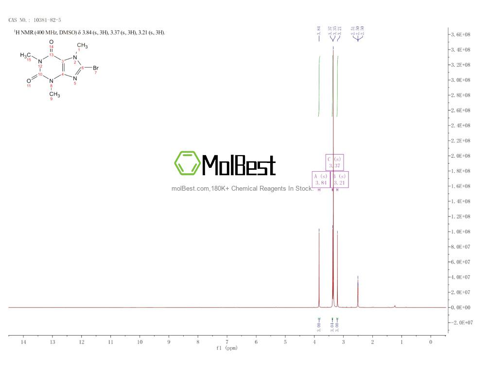 Physical sample testing spectrum (NMR) of 10381-82-5