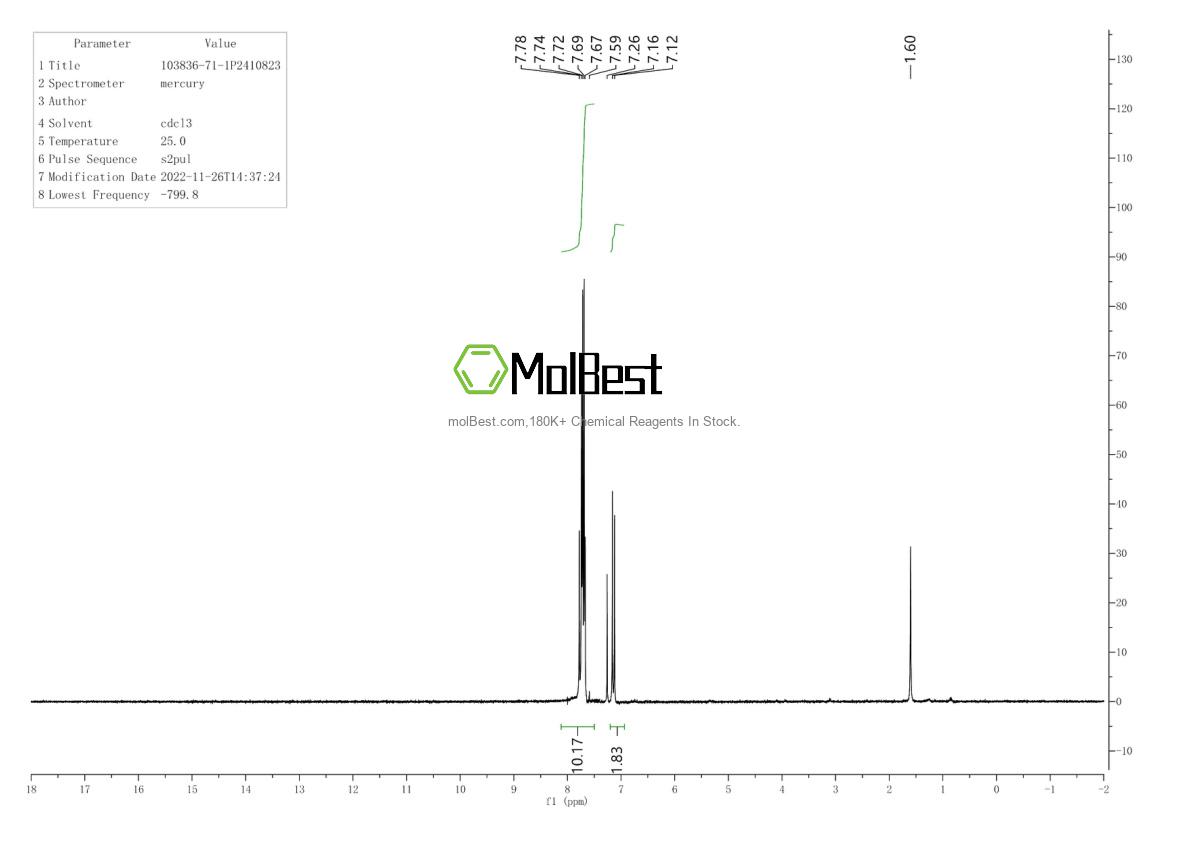 Physical sample testing spectrum (NMR) of 103836-71-1
