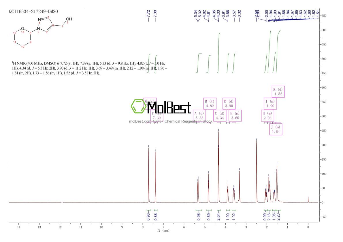 Physical sample testing spectrum (NMR) of 1038392-13-0