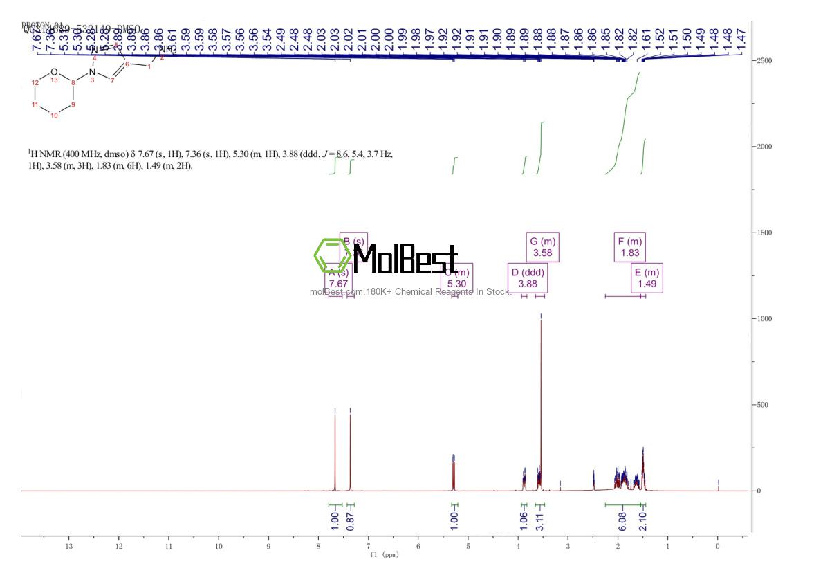 Physical sample testing spectrum (NMR) of 1038392-15-2