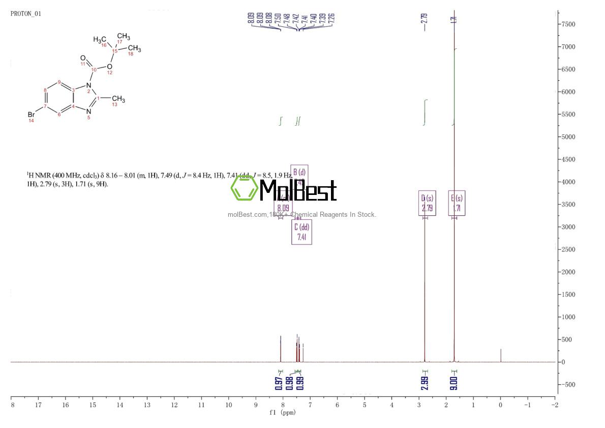 Physical sample testing spectrum (NMR) of 1038392-63-0