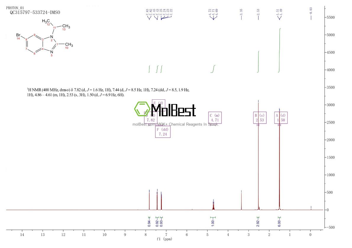 Physical sample testing spectrum (NMR) of 1038408-36-4