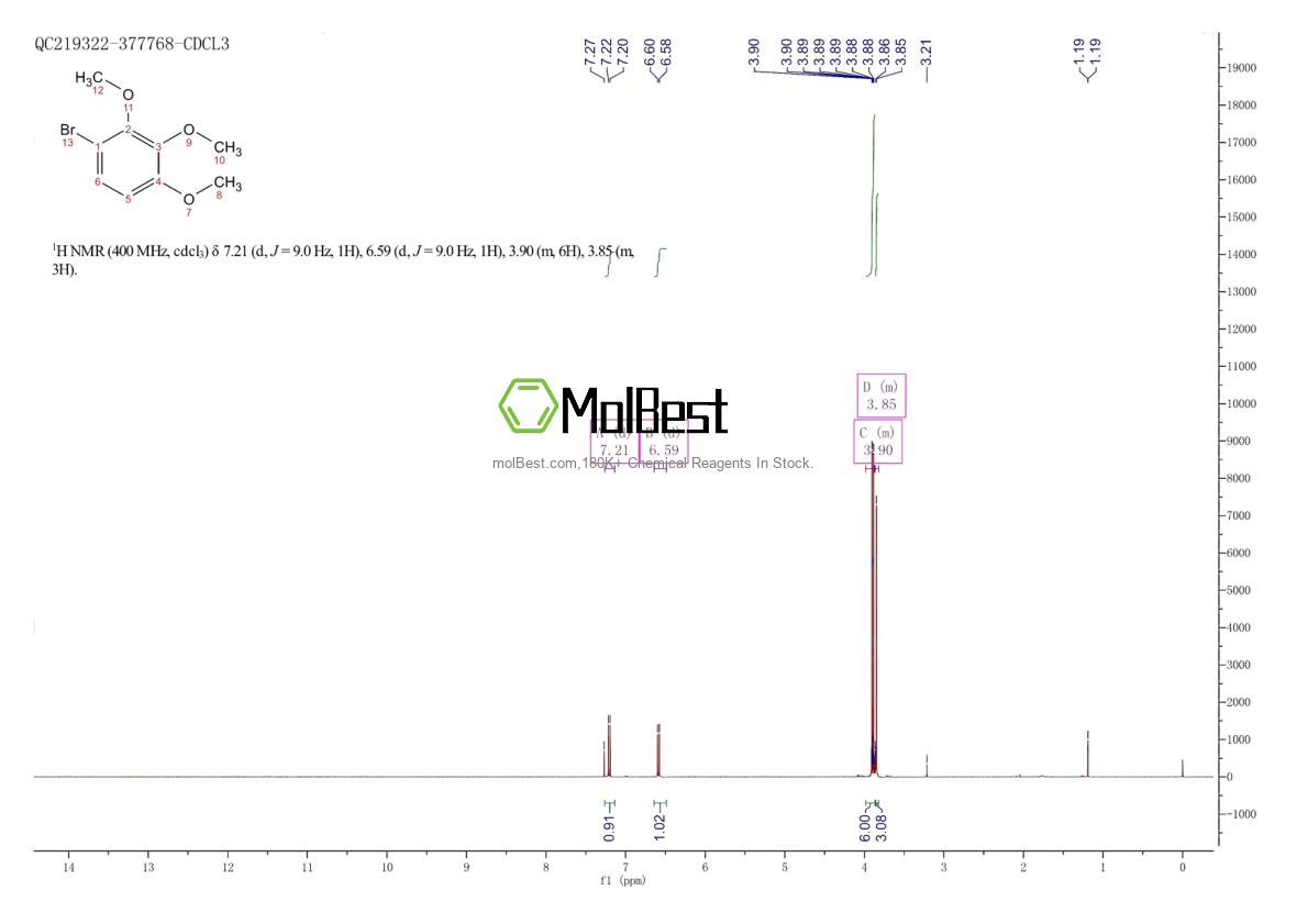 Physical sample testing spectrum (NMR) of 10385-36-1