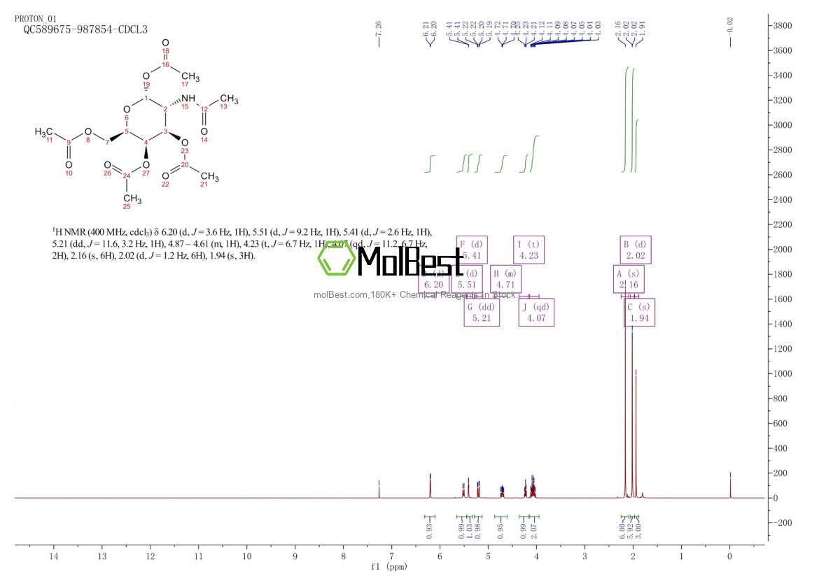 Physical sample testing spectrum (NMR) of 10385-50-9