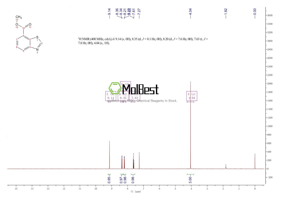 Physical sample testing spectrum (NMR) of 1038509-28-2