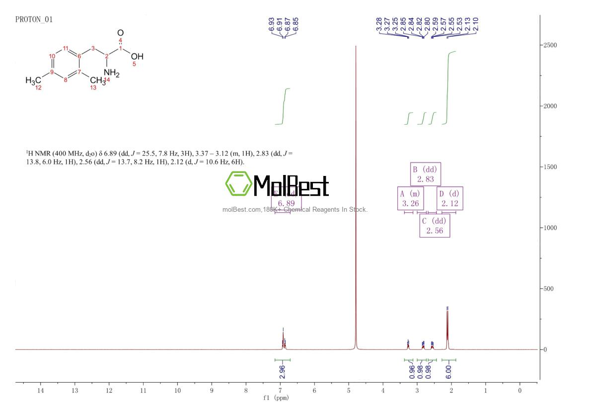 Physical sample testing spectrum (NMR) of 103854-24-6