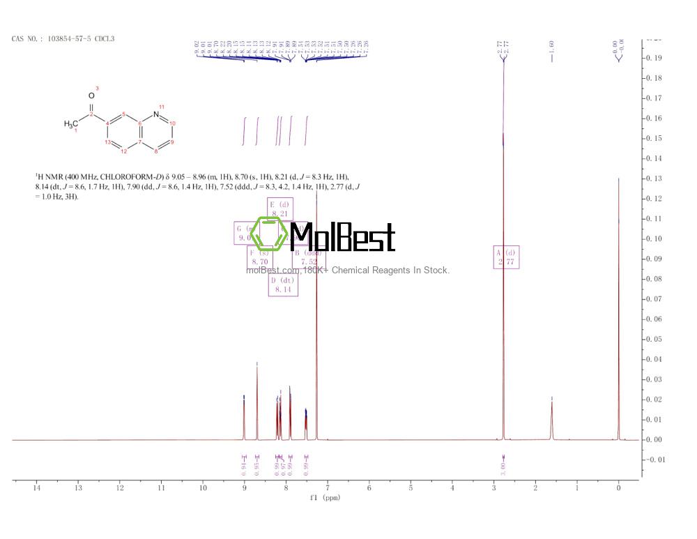 Physical sample testing spectrum (NMR) of 103854-57-5
