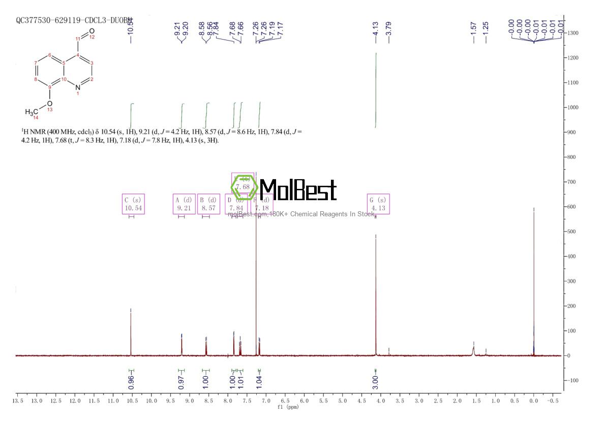 Physical sample testing spectrum (NMR) of 103854-62-2