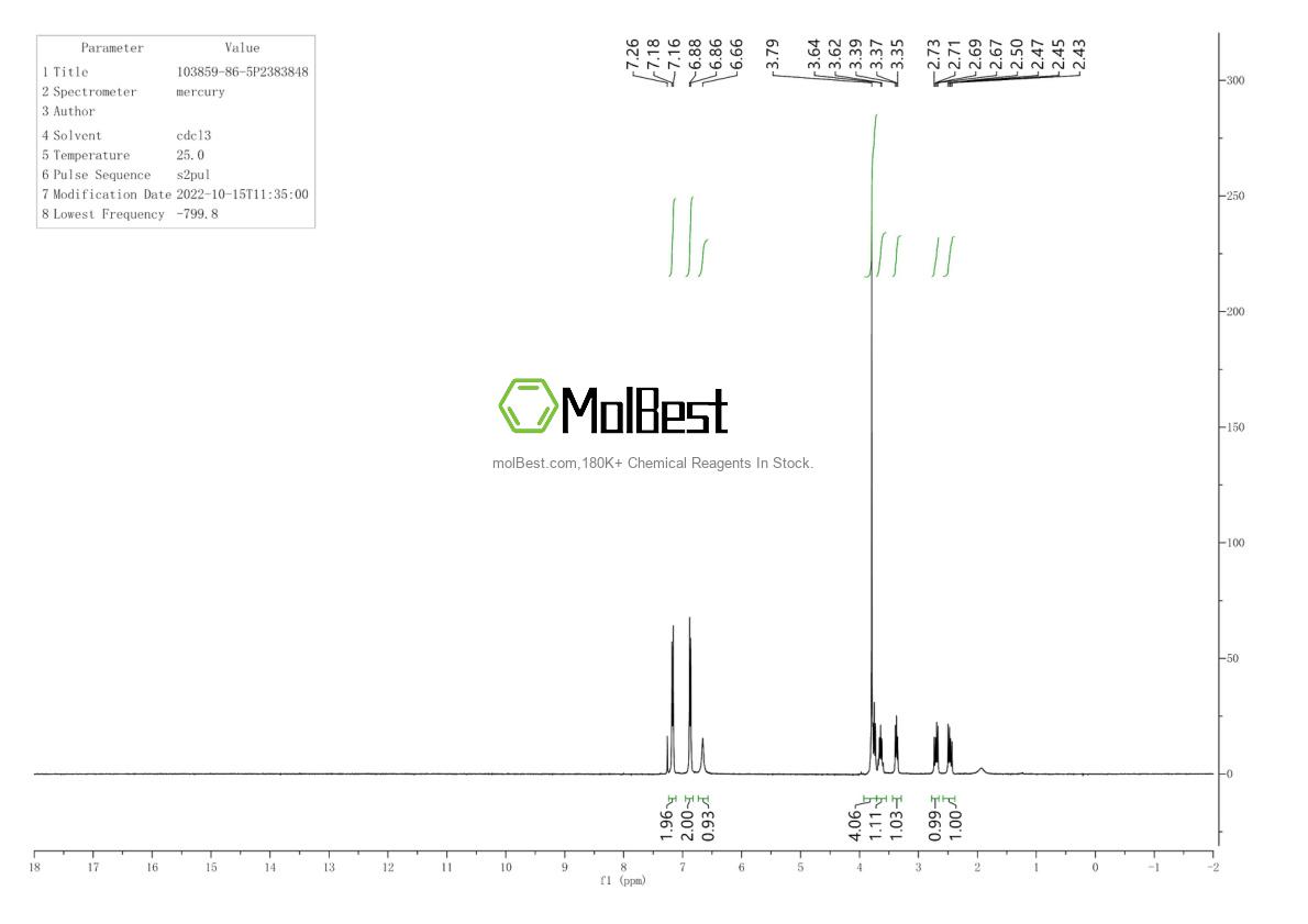 Physical sample testing spectrum (NMR) of 103859-86-5