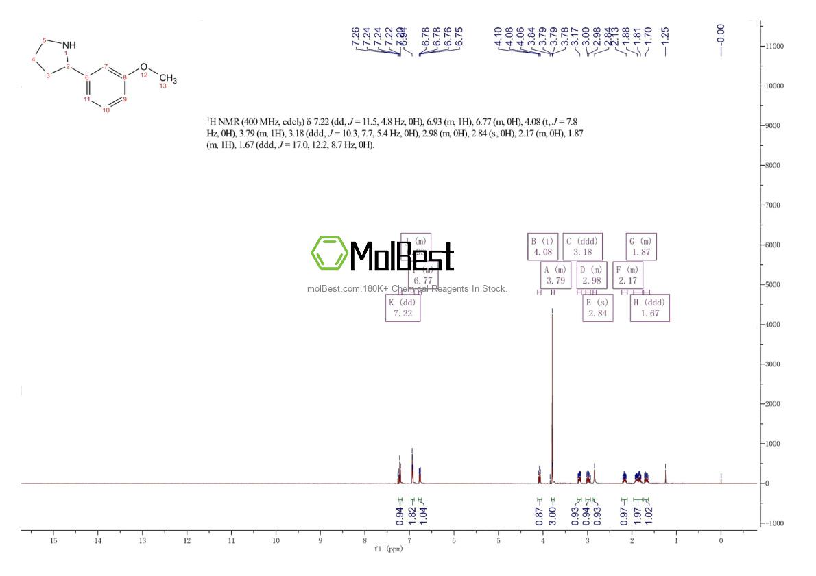 Physical sample testing spectrum (NMR) of 103861-77-4