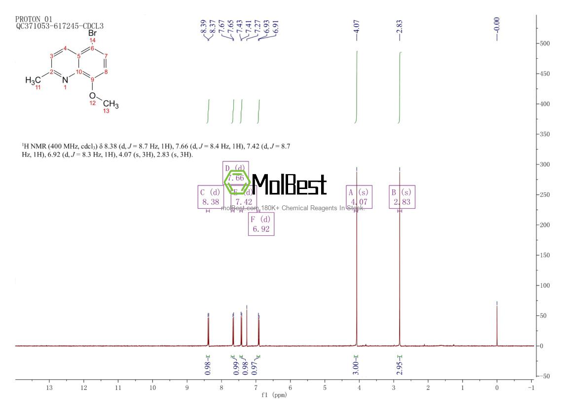 Physical sample testing spectrum (NMR) of 103862-55-1