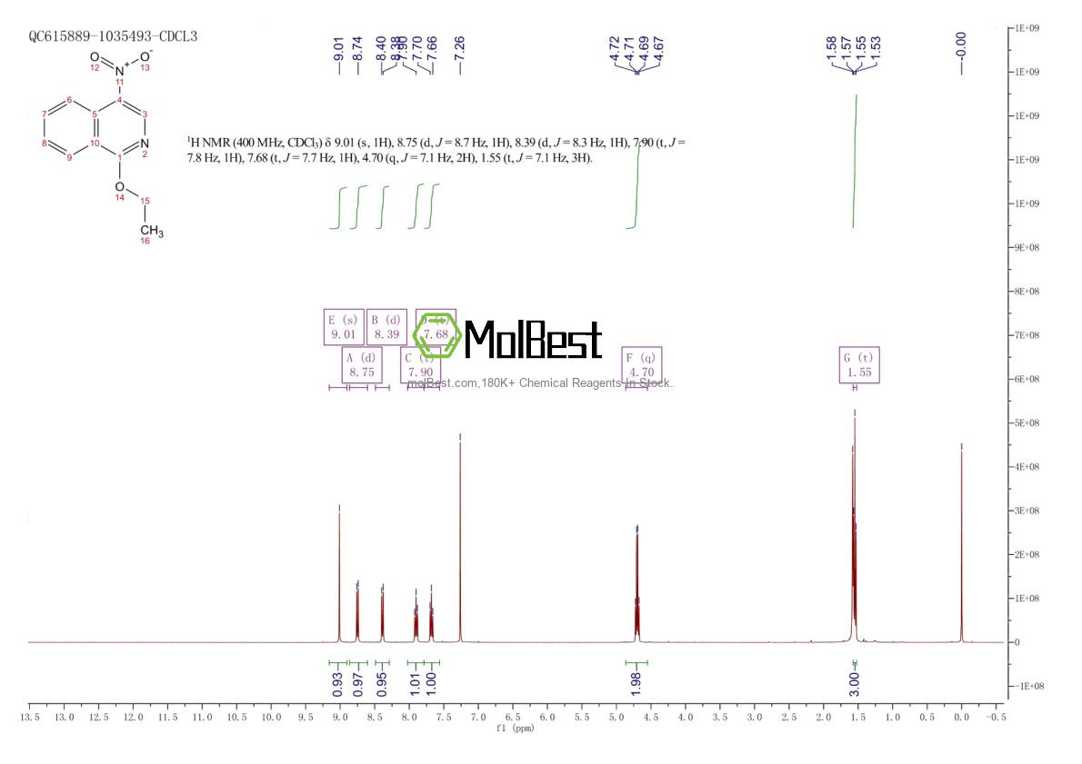 Physical sample testing spectrum (NMR) of 103863-04-3