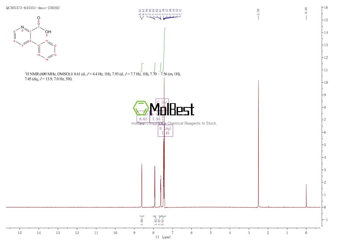 Physical sample testing spectrum (NMR) of 103863-15-6