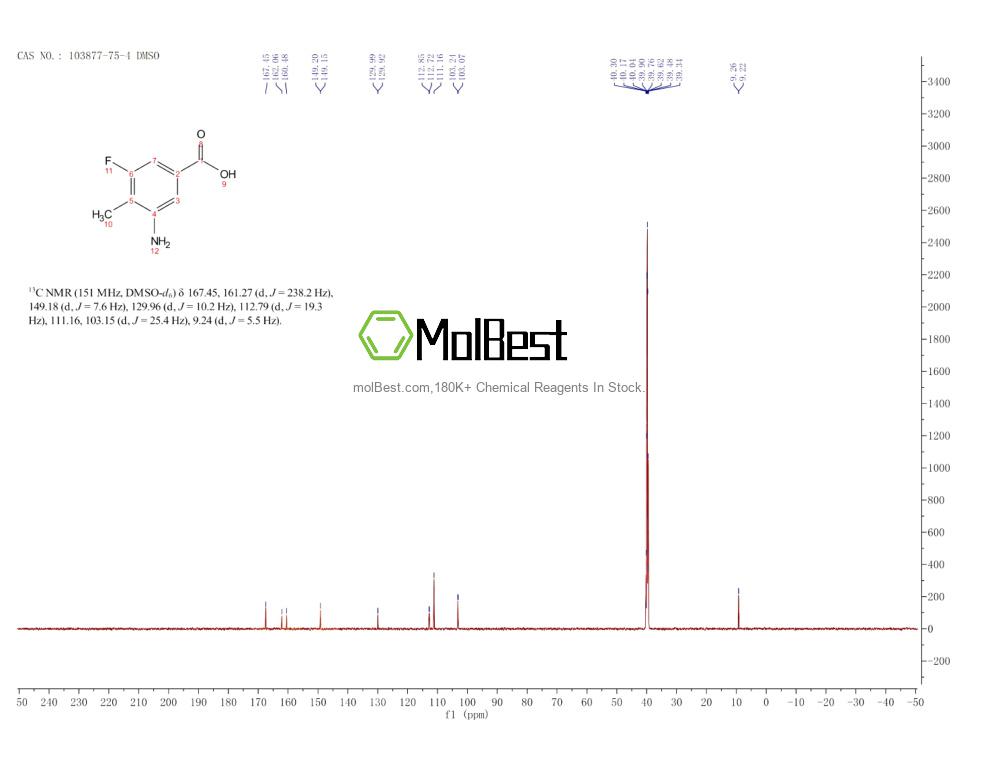 Physical sample testing spectrum (NMR) of 103877-75-4