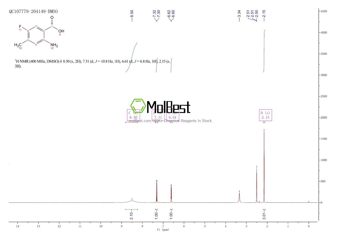 Physical sample testing spectrum (NMR) of 103877-79-8