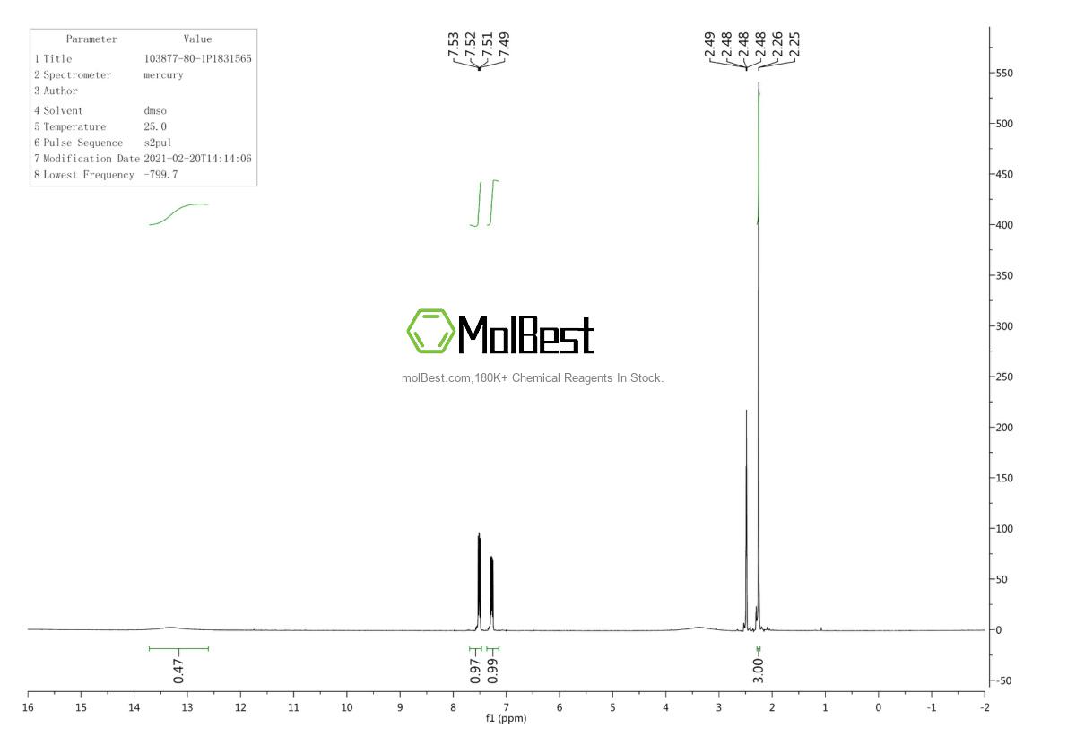 Physical sample testing spectrum (NMR) of 103877-80-1