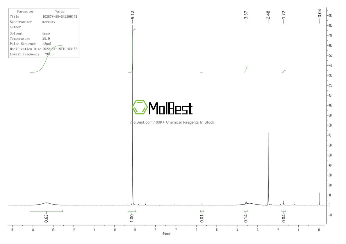 Physical sample testing spectrum (NMR) of 103878-58-6