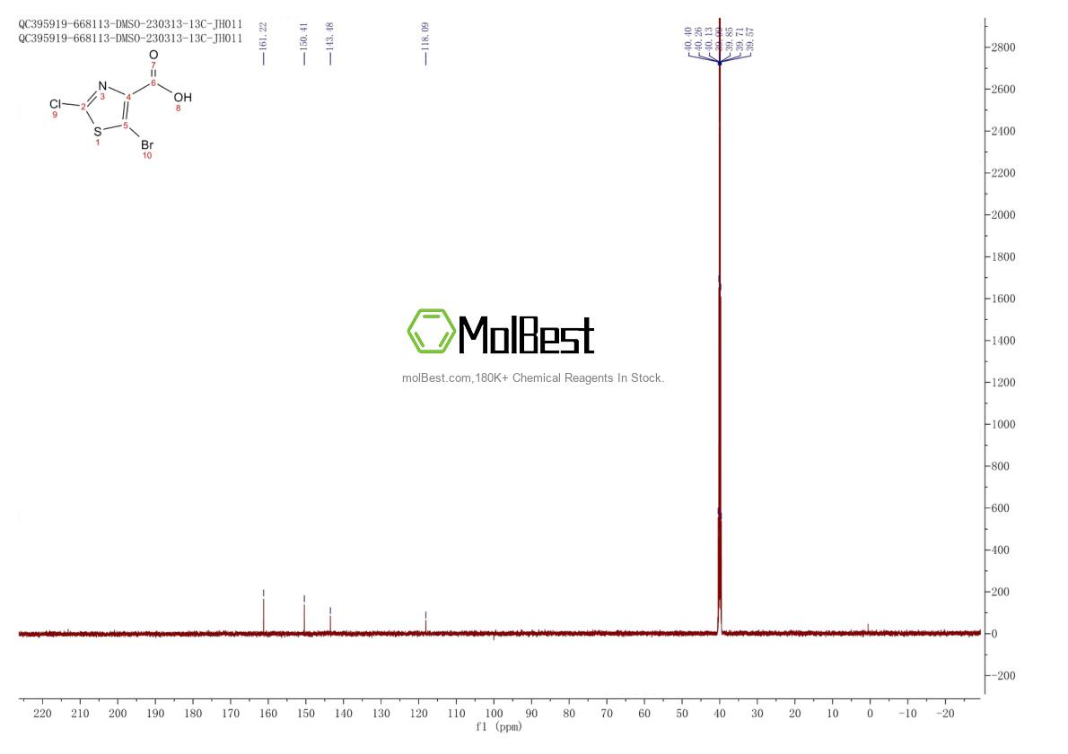 Physical sample testing spectrum (NMR) of 103878-60-0