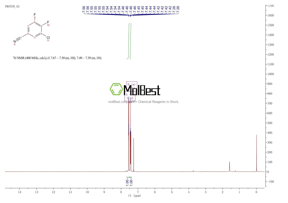 Physical sample testing spectrum (NMR) of 103879-29-4