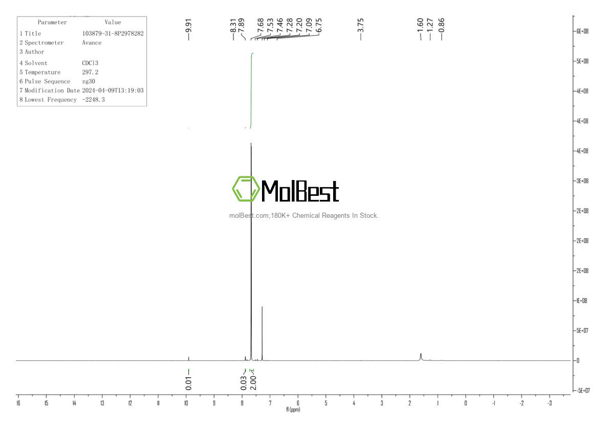 Physical sample testing spectrum (NMR) of 103879-31-8