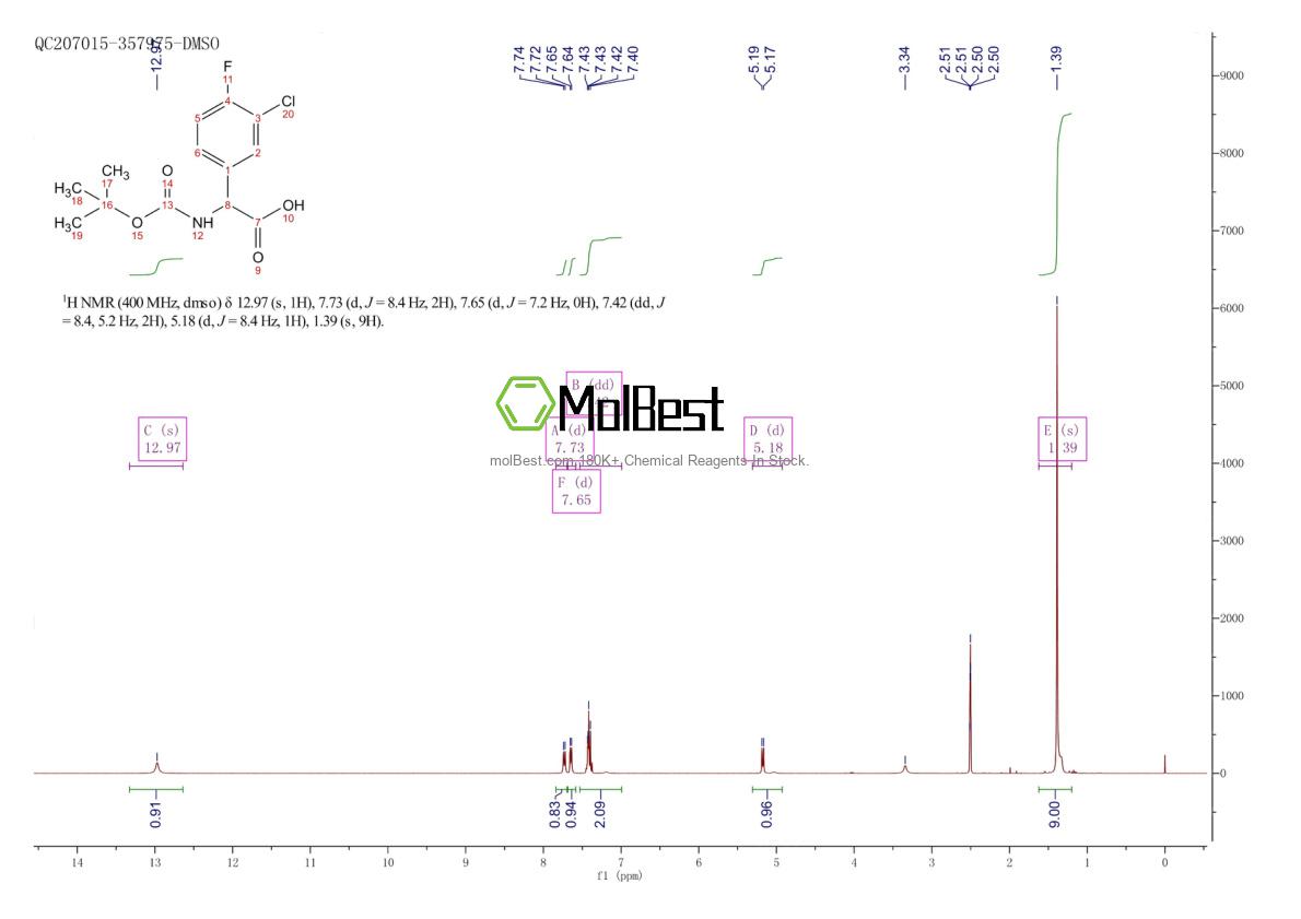 Physical sample testing spectrum (NMR) of 1038817-56-9