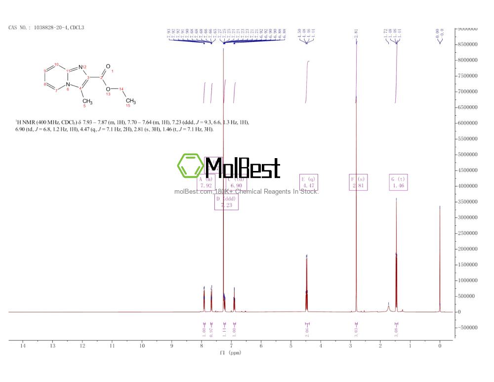 Physical sample testing spectrum (NMR) of 1038828-20-4