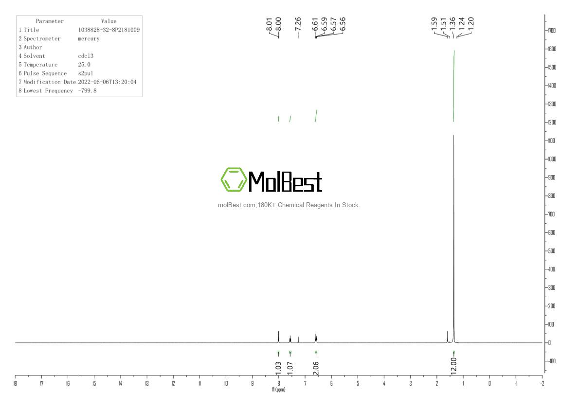 Physical sample testing spectrum (NMR) of 1038828-32-8