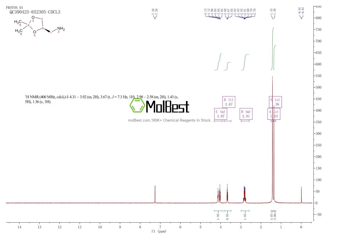 Physical sample testing spectrum (NMR) of 103883-30-3
