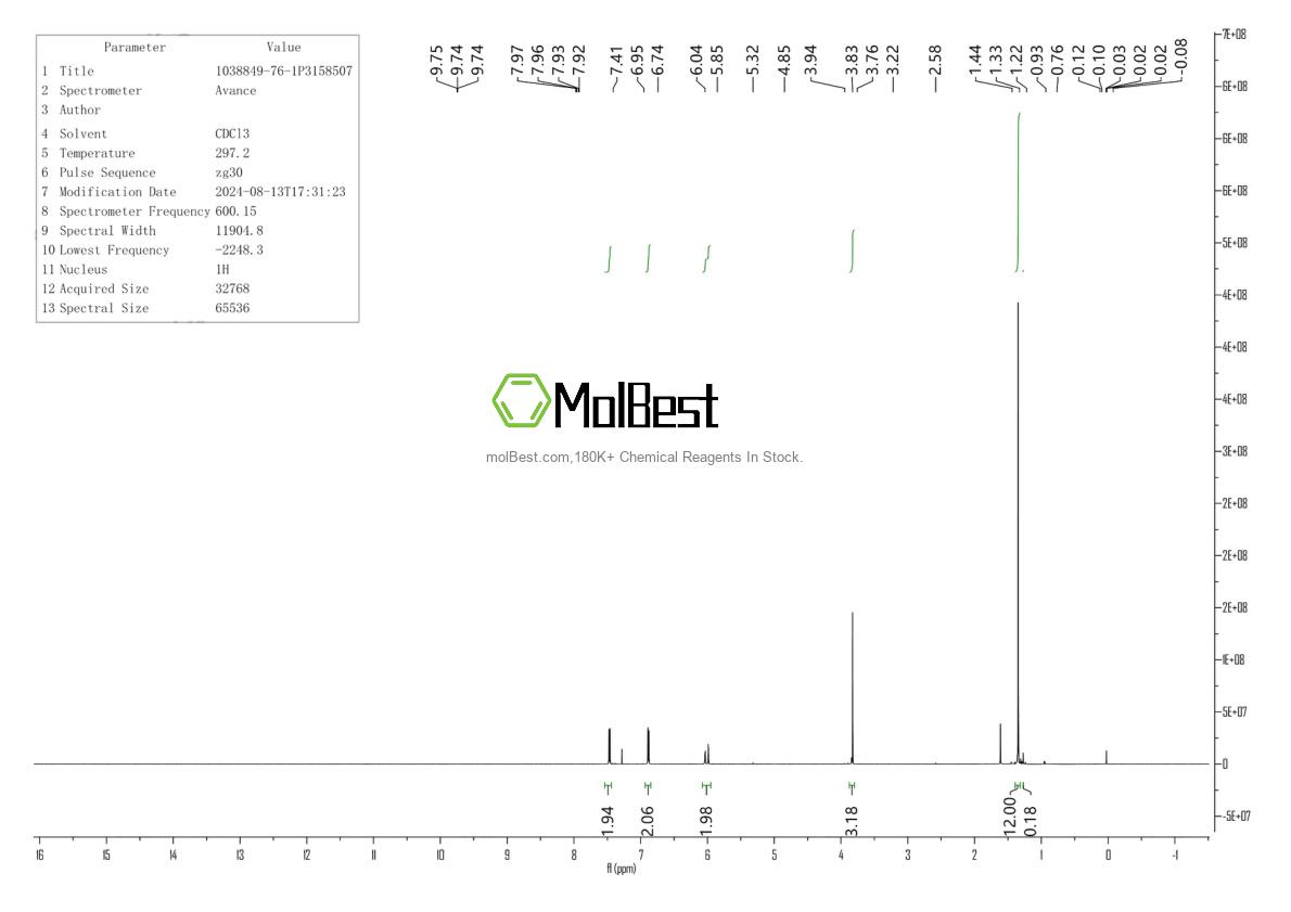 Physical sample testing spectrum (NMR) of 1038849-76-1