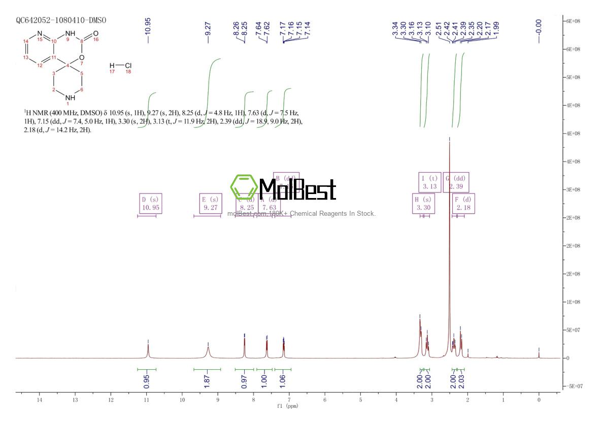 Physical sample testing spectrum (NMR) of 1038866-44-2