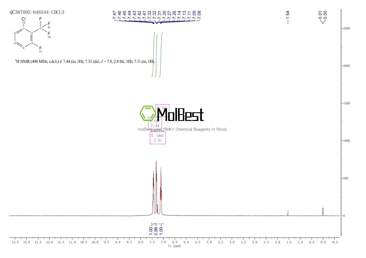 Physical sample testing spectrum (NMR) of 103889-37-8