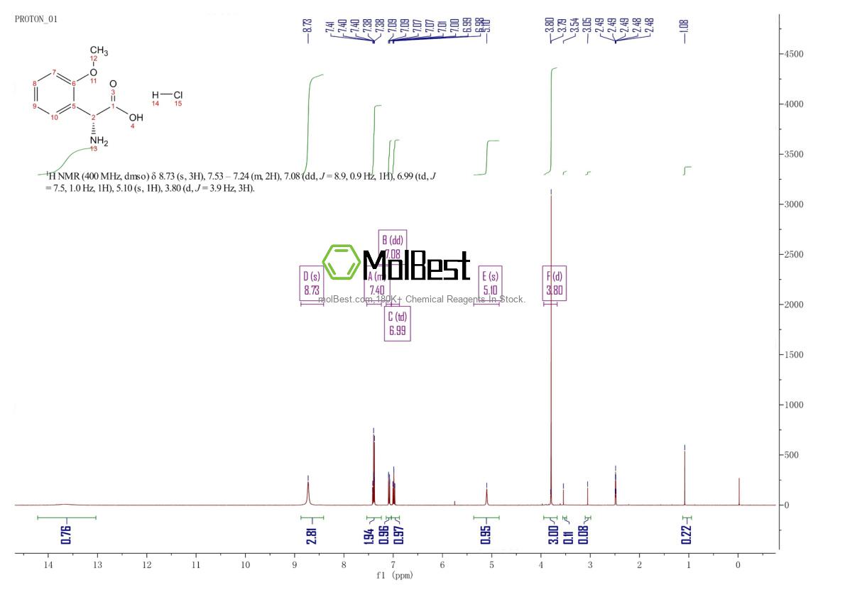 Physical sample testing spectrum (NMR) of 103889-79-8