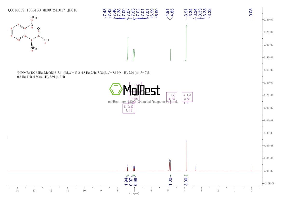 Physical sample testing spectrum (NMR) of 103889-86-7