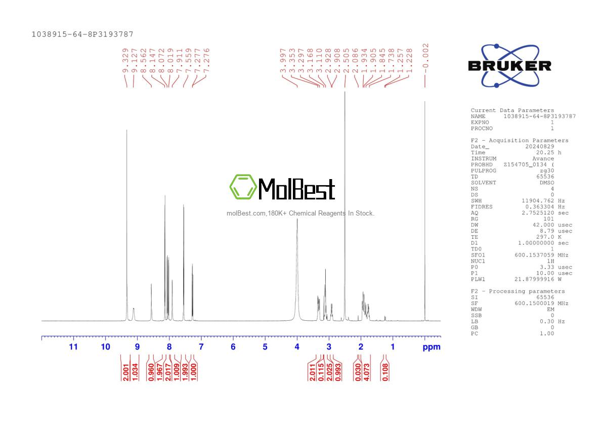 Physical sample testing spectrum (NMR) of 1038915-64-8